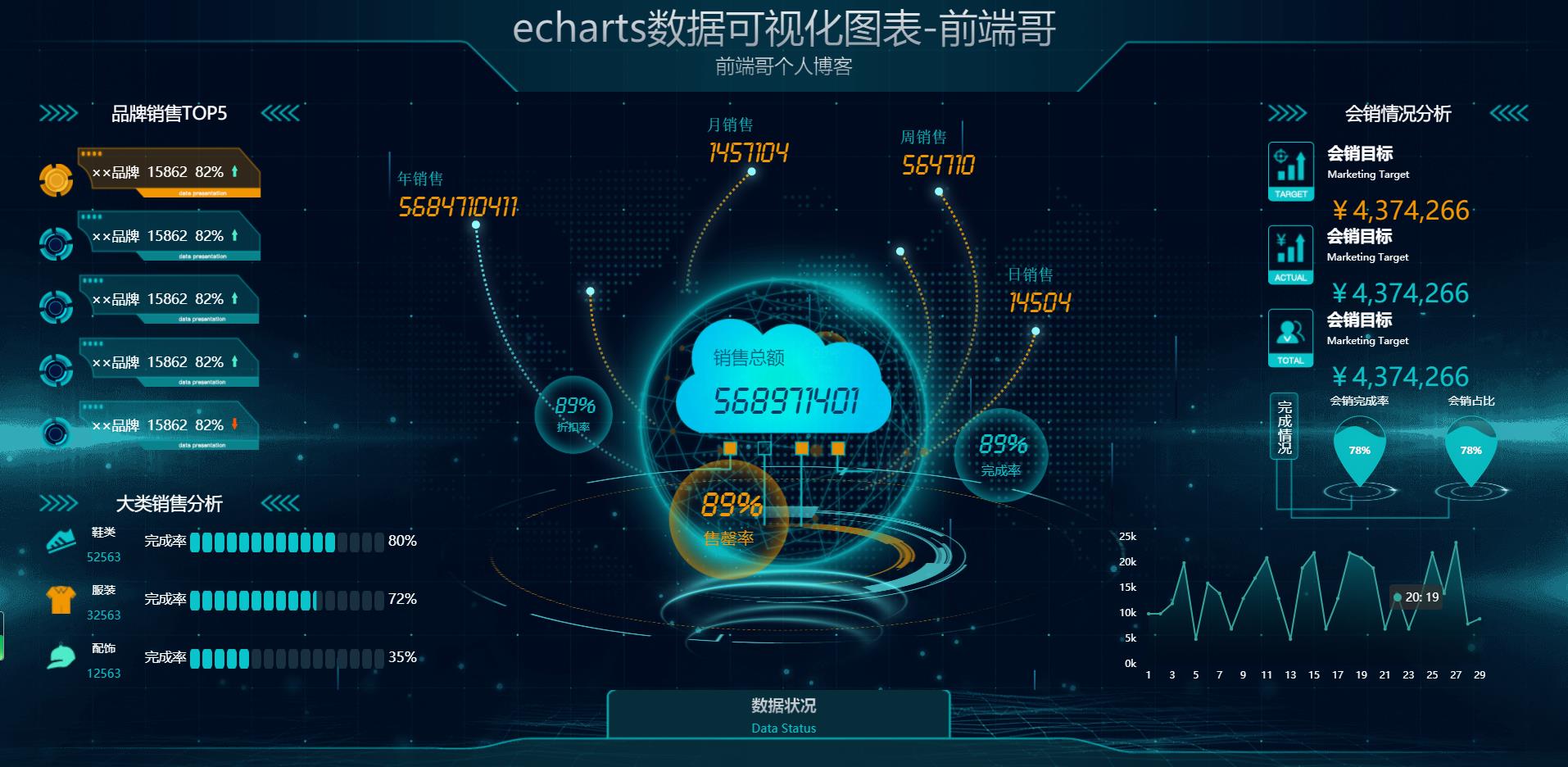 js插件echarts数据可视化图表