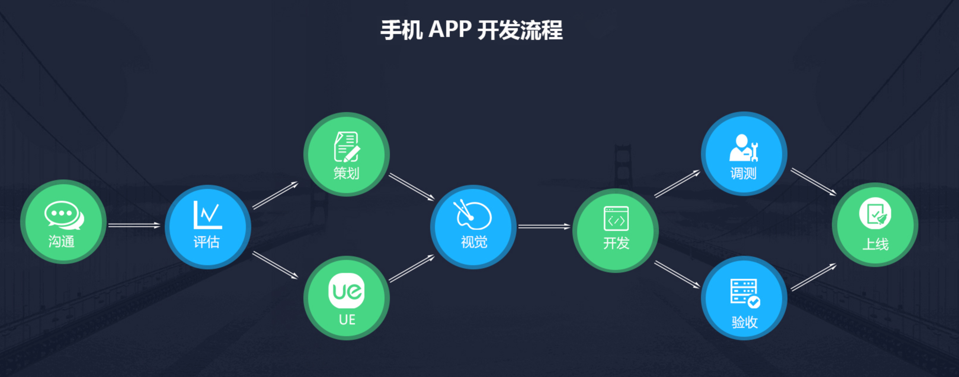 APP开发