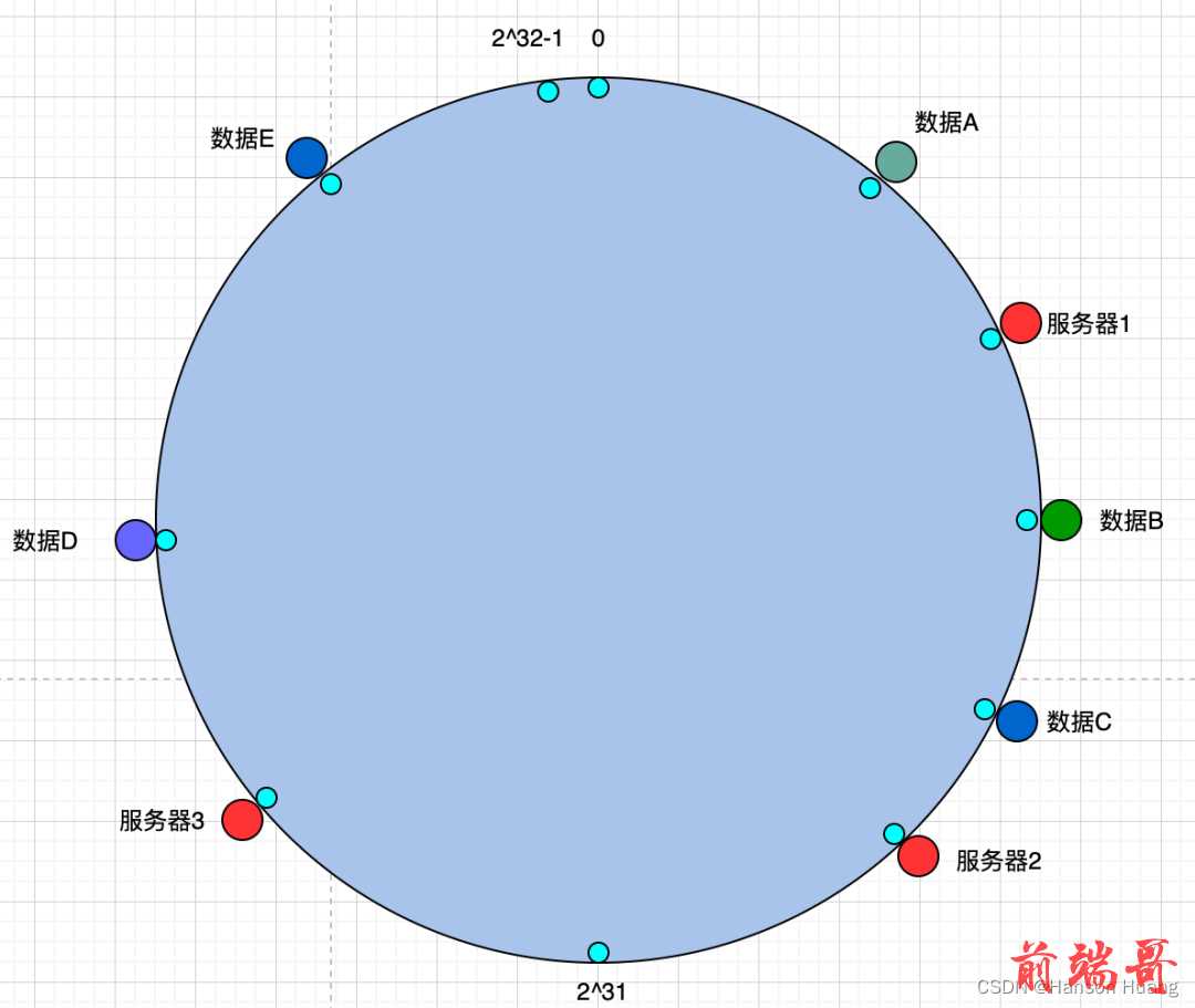 普通哈希环
