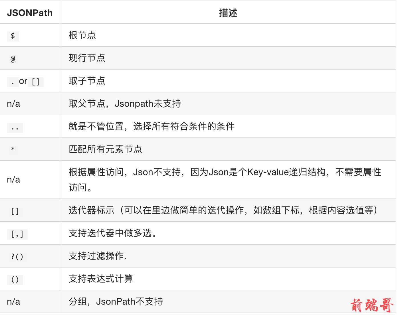 jsonpath的方法