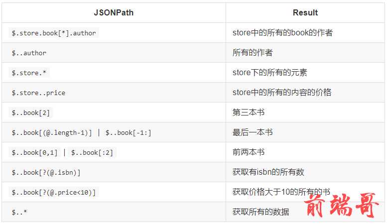 jsonpath使用示例