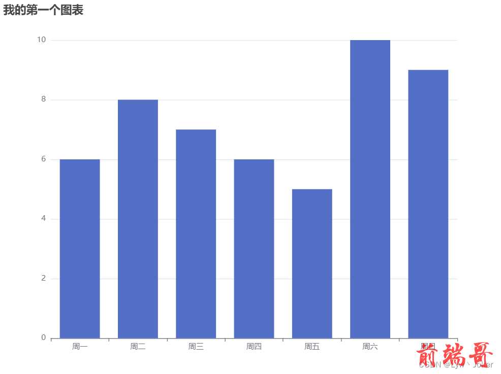 请添加图片描述